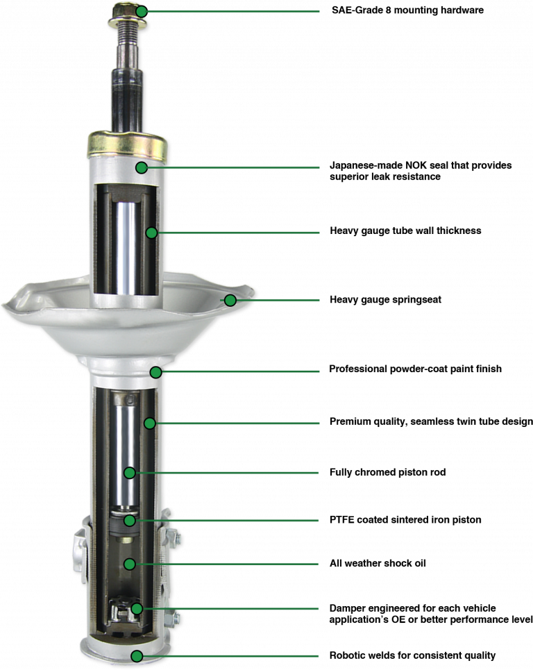 Shocks and Struts - SenSen